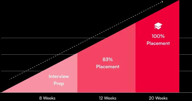 Bar Graph