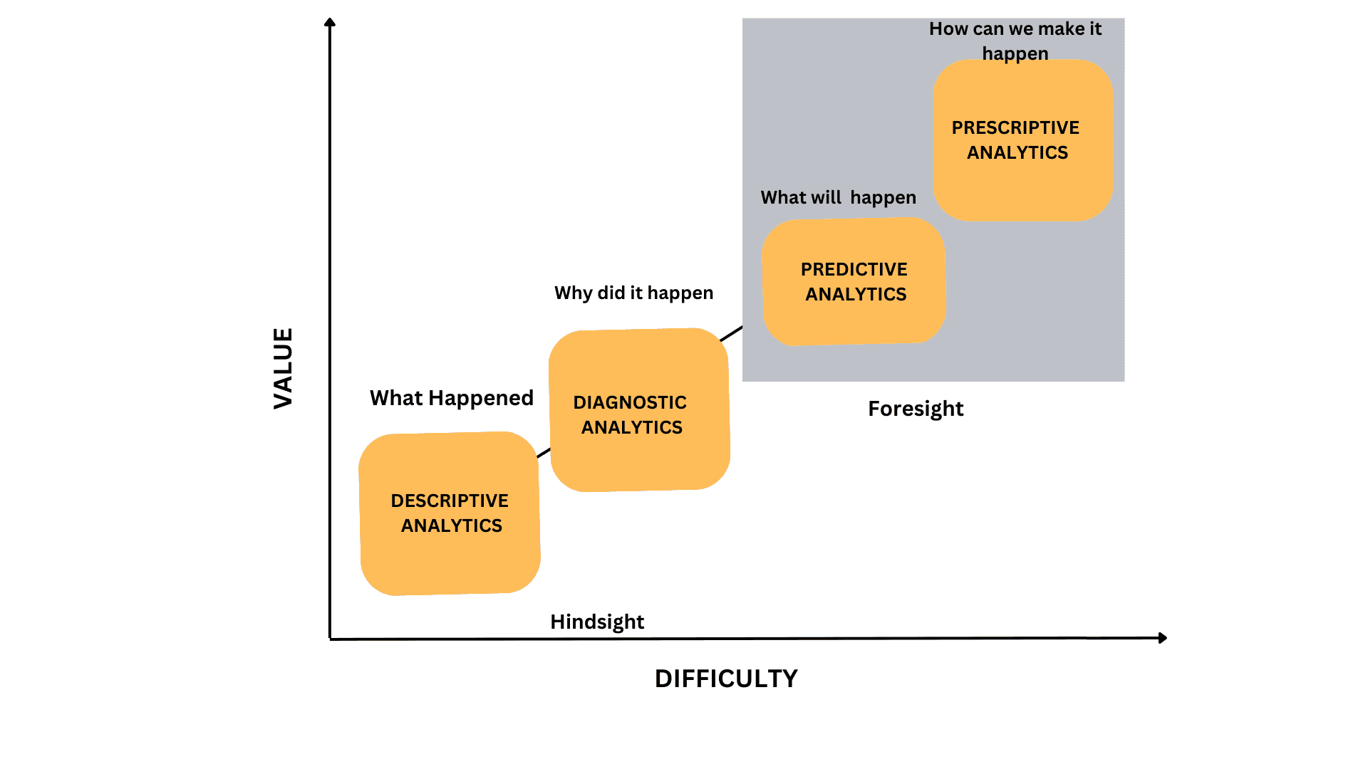 four-main-types-of-data-analysis-and-its-application